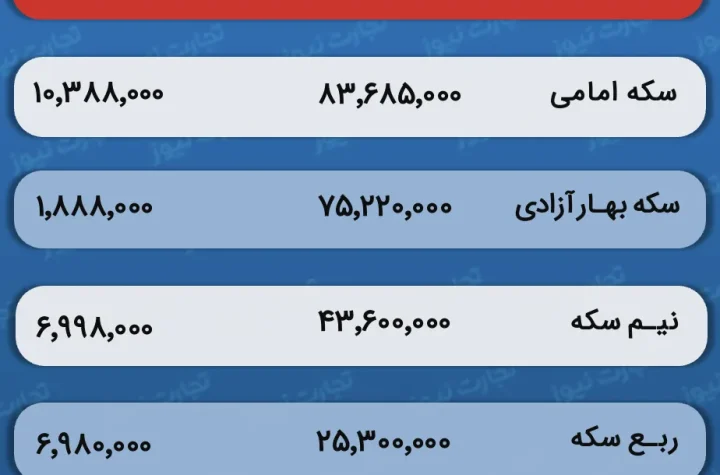 قیمت و حباب سکه