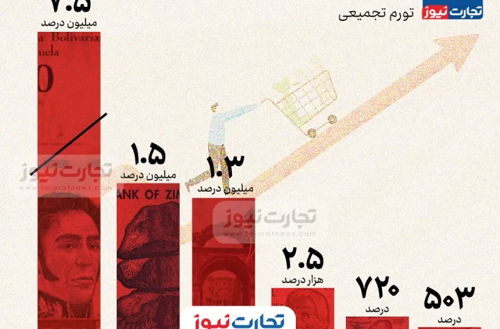 بیشترین تورم