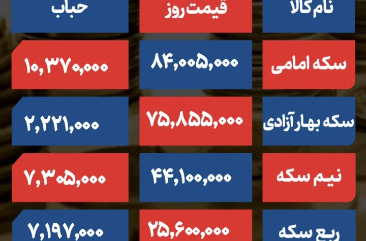 قیمت و حباب سکه