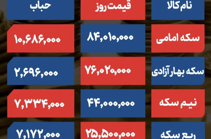 قیمت و حباب سکه