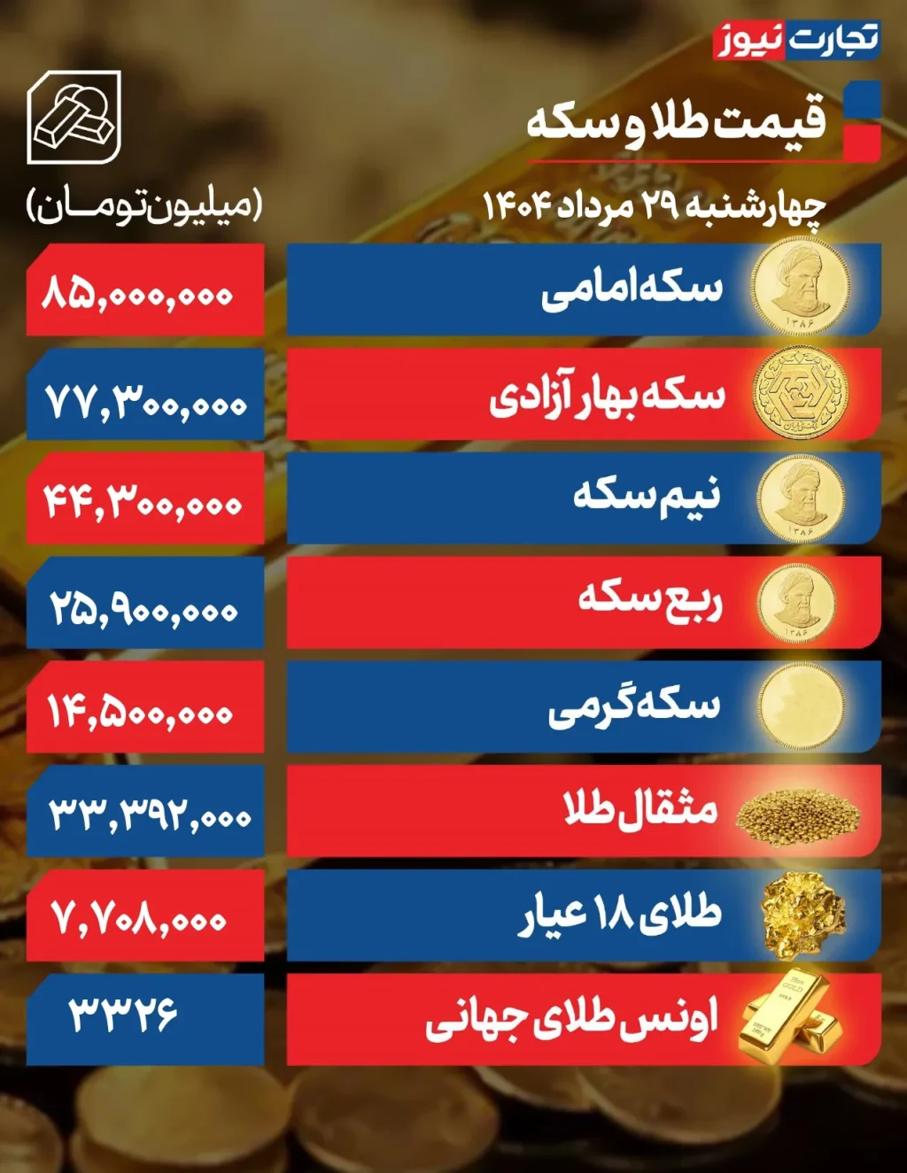 قیمت طلا و سکه 29 مرداد page 0001 1 ak3293