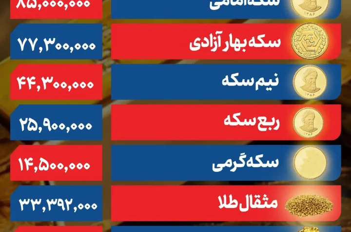 قیمت طلا و سکه 29 مرداد page 0001 1 ak3293