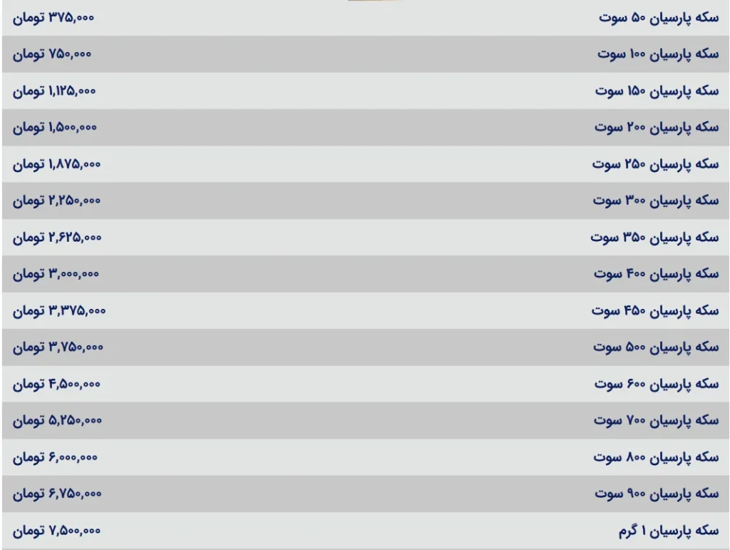 قیمت سکه پارسیان