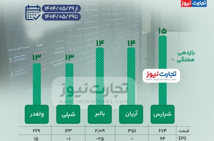 بورس زیاد ak7043