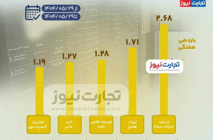 بورس صندوق ak3355