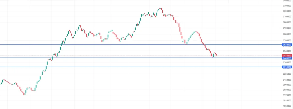 شاخص کل ak6226