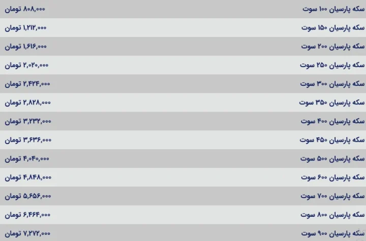قیمت سکه پارسیان