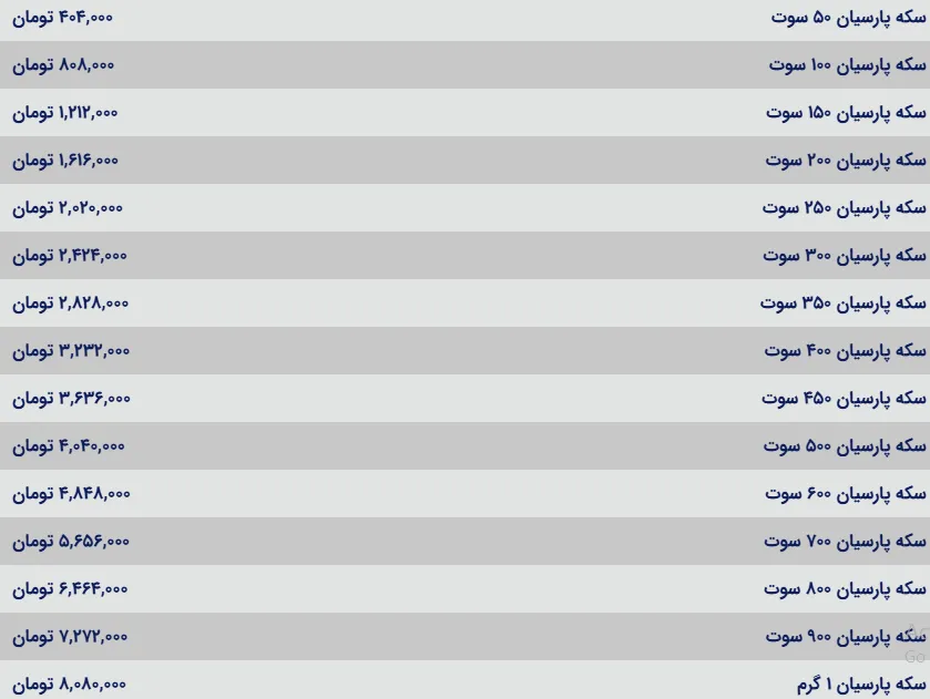 قیمت سکه پارسیان