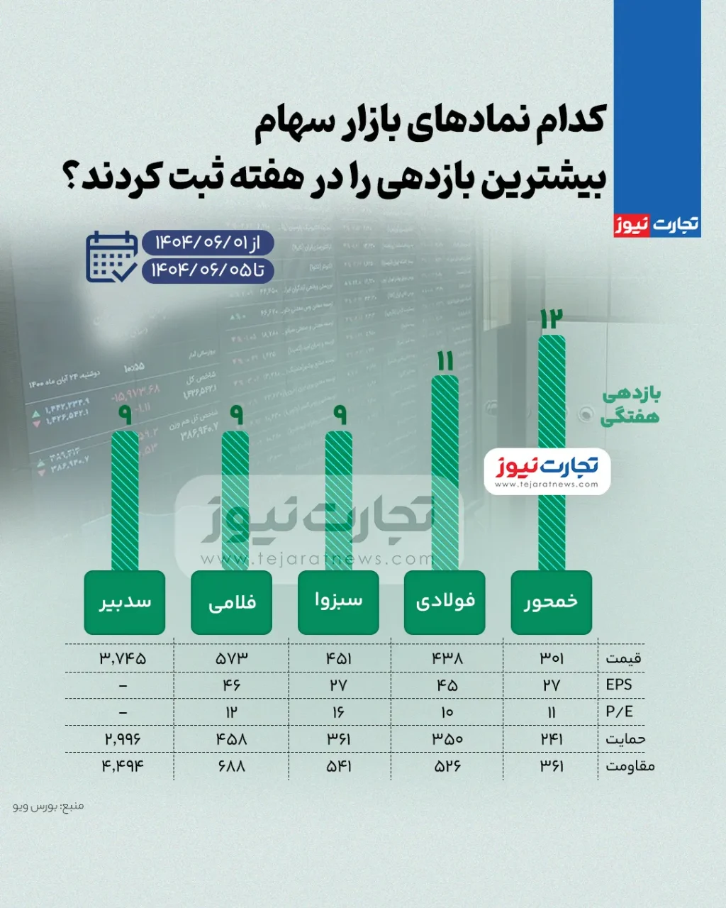 بورس زیاد ak4159
