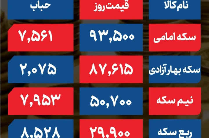 حباب سکه جدید مرداد 404 page 0001 1 ak1264