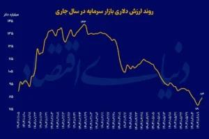بازارسرمایه ak3926