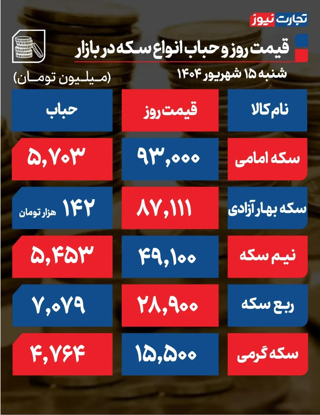 حباب سکه جدید مرداد 404 page 0001 ak8456