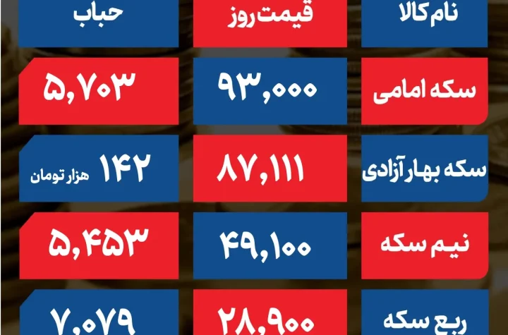 حباب سکه جدید مرداد 404 page 0001 ak8456