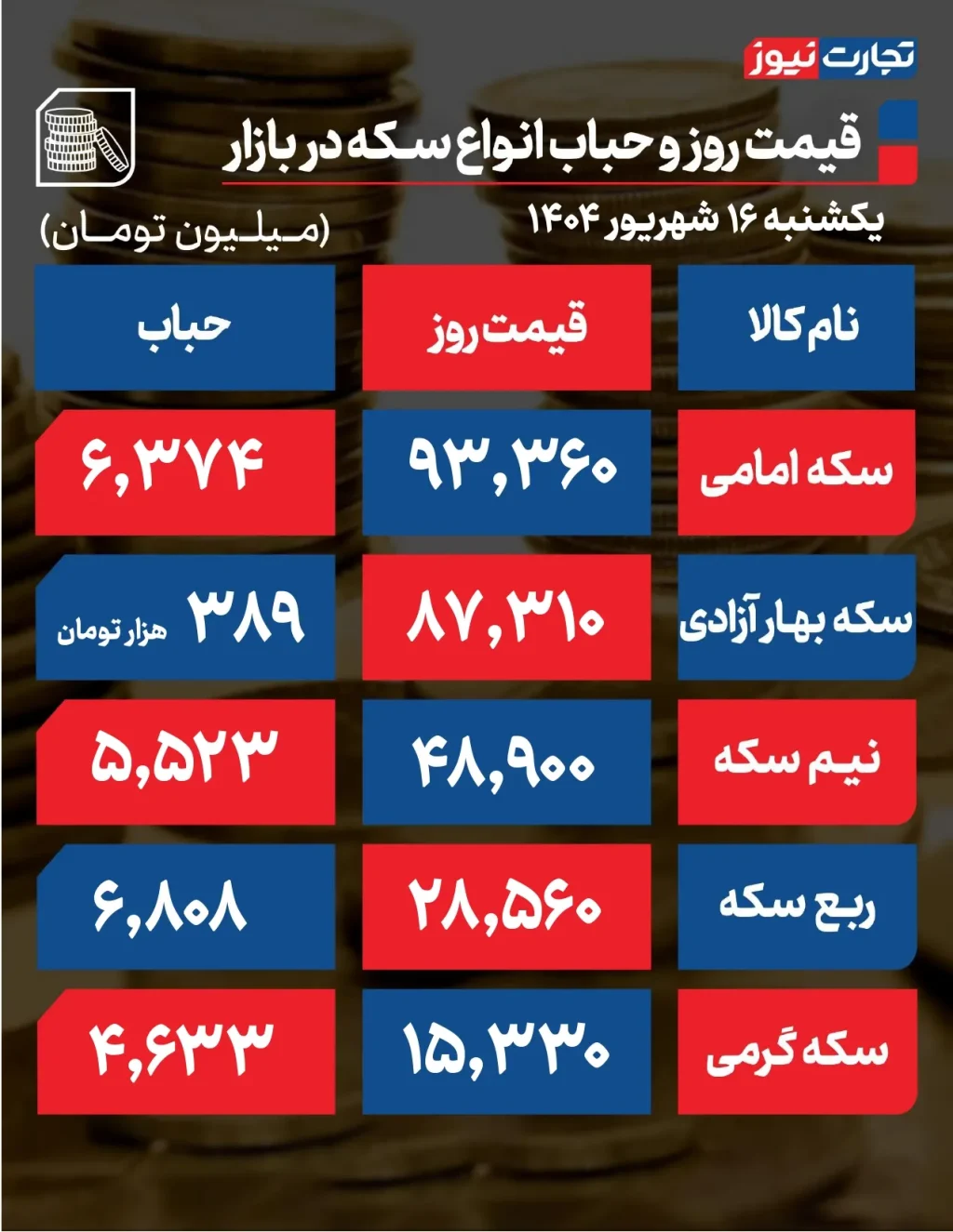 حباب سکه جدید مرداد 404 page 0001 1 ak5619
