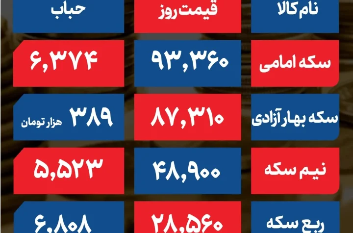 حباب سکه جدید مرداد 404 page 0001 1 ak5619