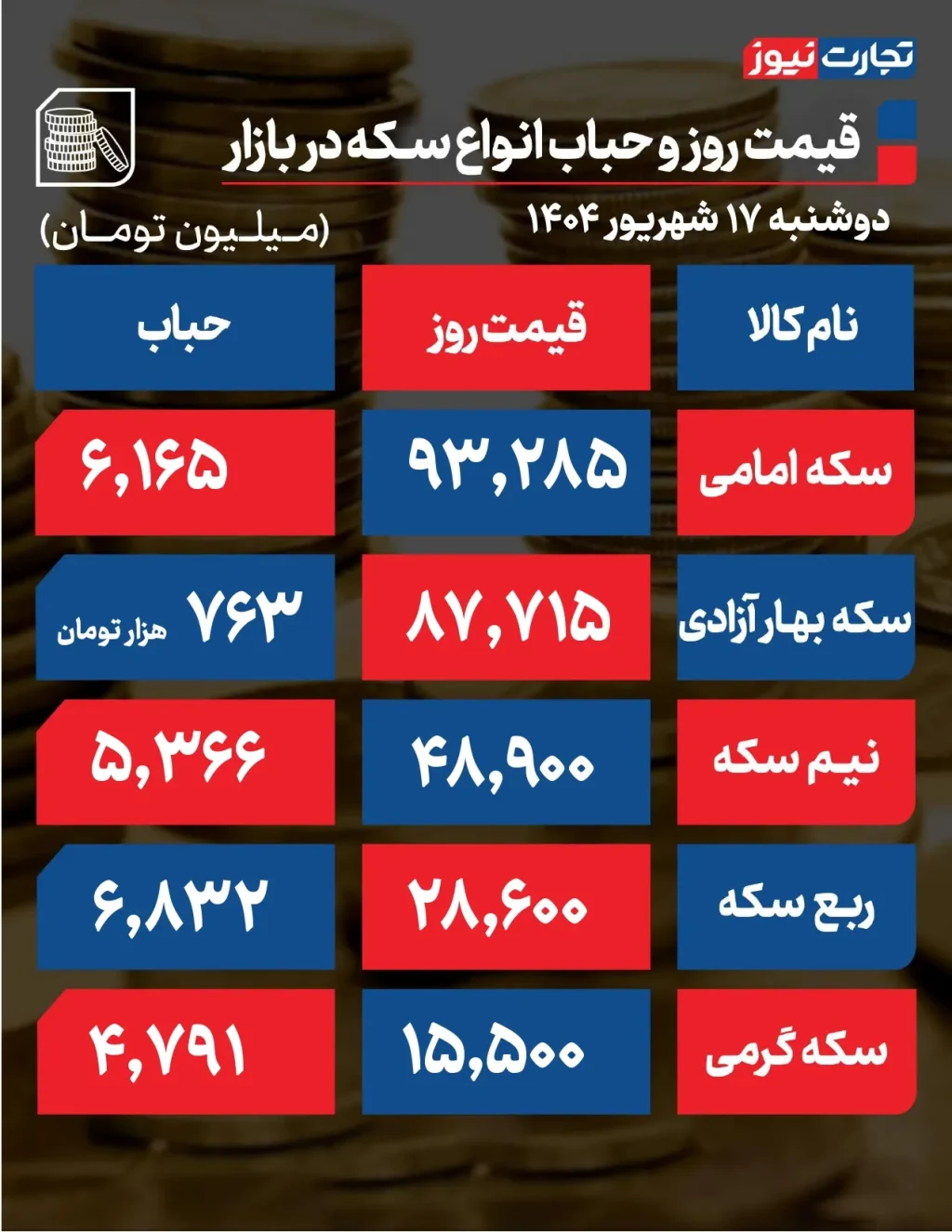 حباب سکه جدید مرداد 404 page 0001 2 ak3357