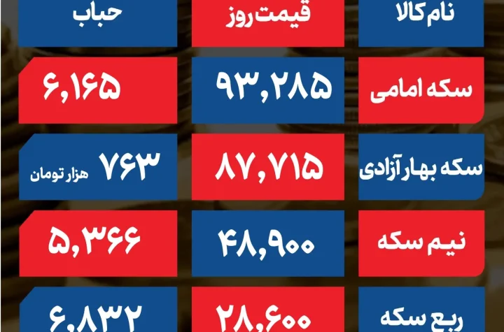 حباب سکه جدید مرداد 404 page 0001 2 ak3357