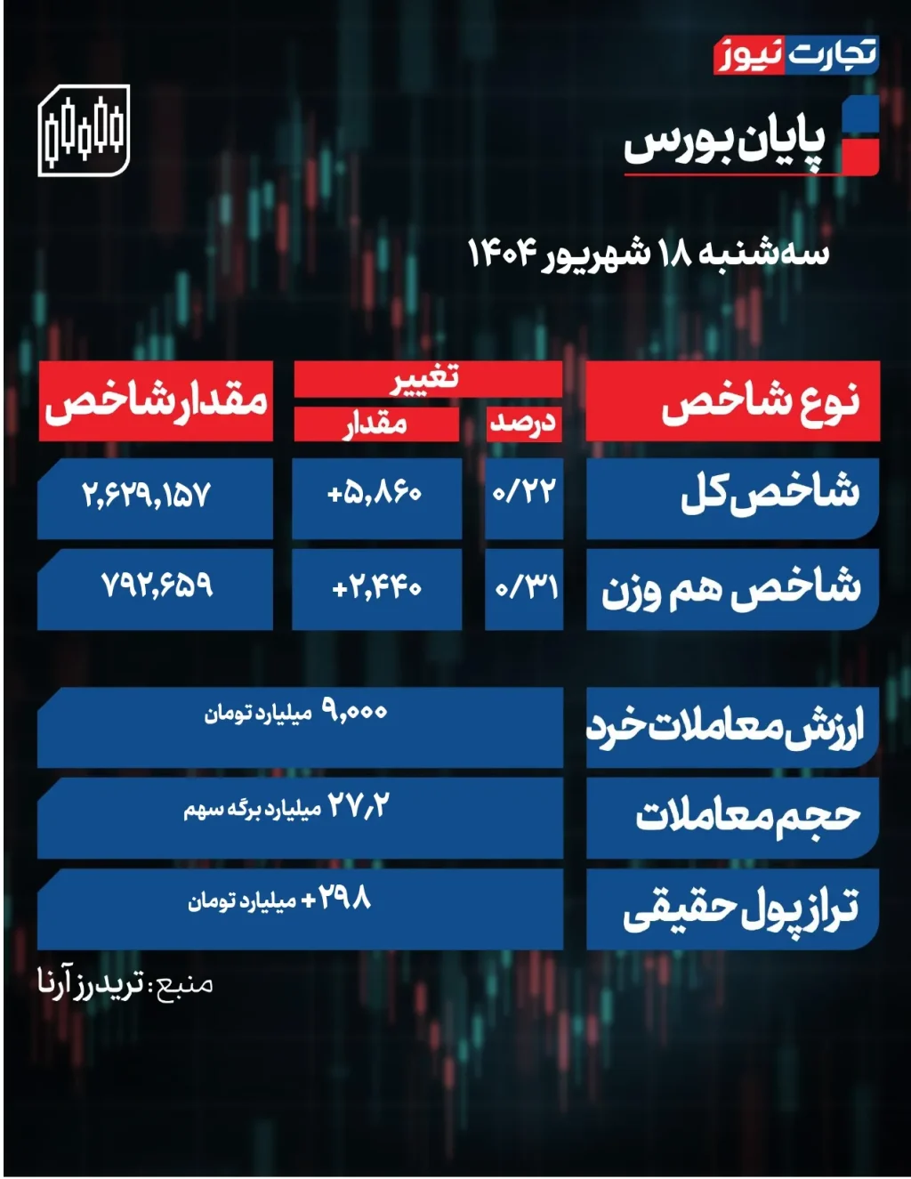 پایان بورس جدید جدید جدید page 0001 4 ak3012