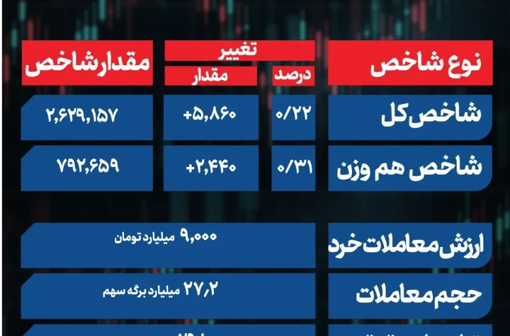 پایان بورس جدید جدید جدید page 0001 4 ak3012