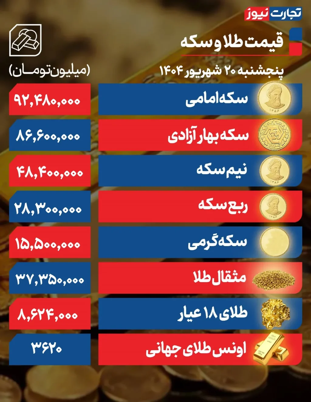 قیمت طلا و سکه