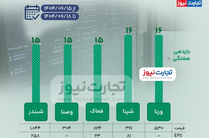 بورس زیاد ak9187