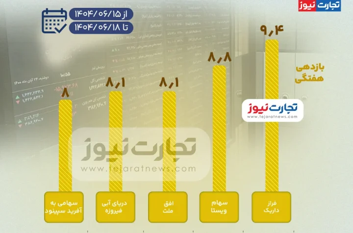 بورس صندوق ak9950