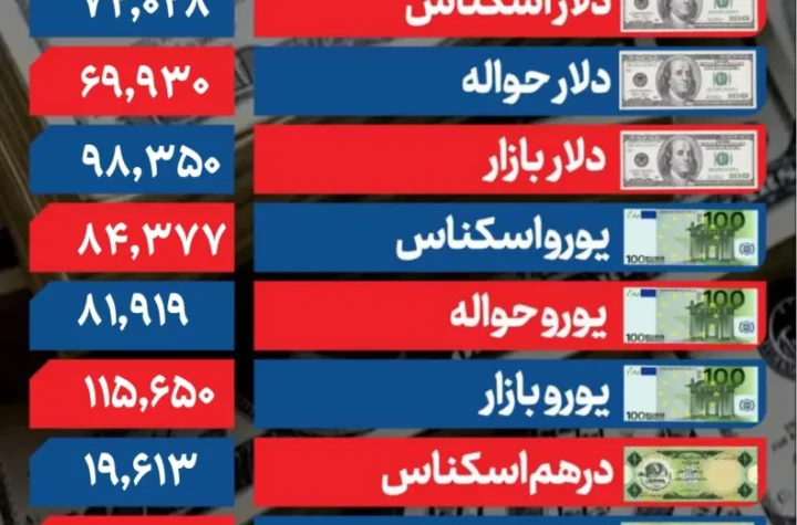 دلار 22 شهریور page 0001 ak9494