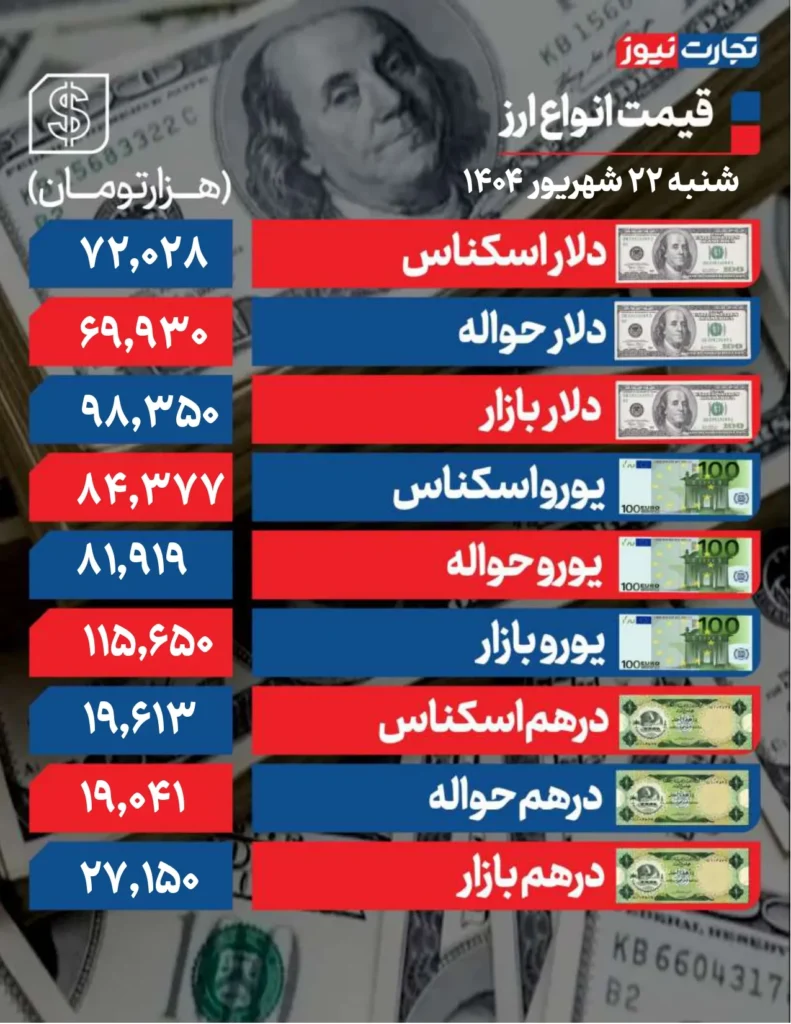 دلار 22 شهریور page 0001 ak9494