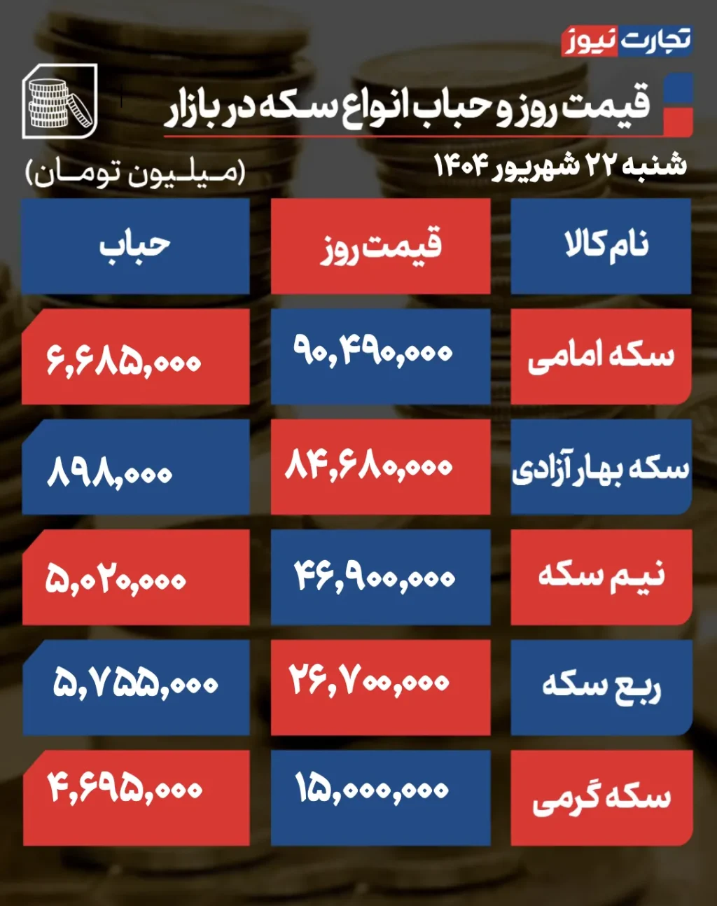 قیمت سکه و حباب