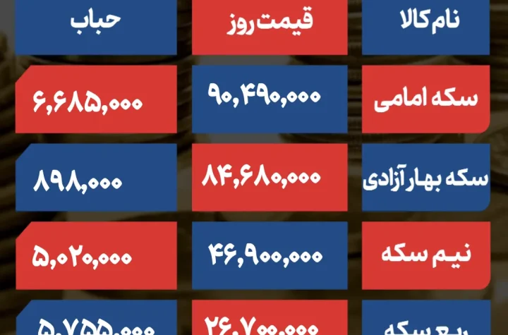 قیمت سکه و حباب