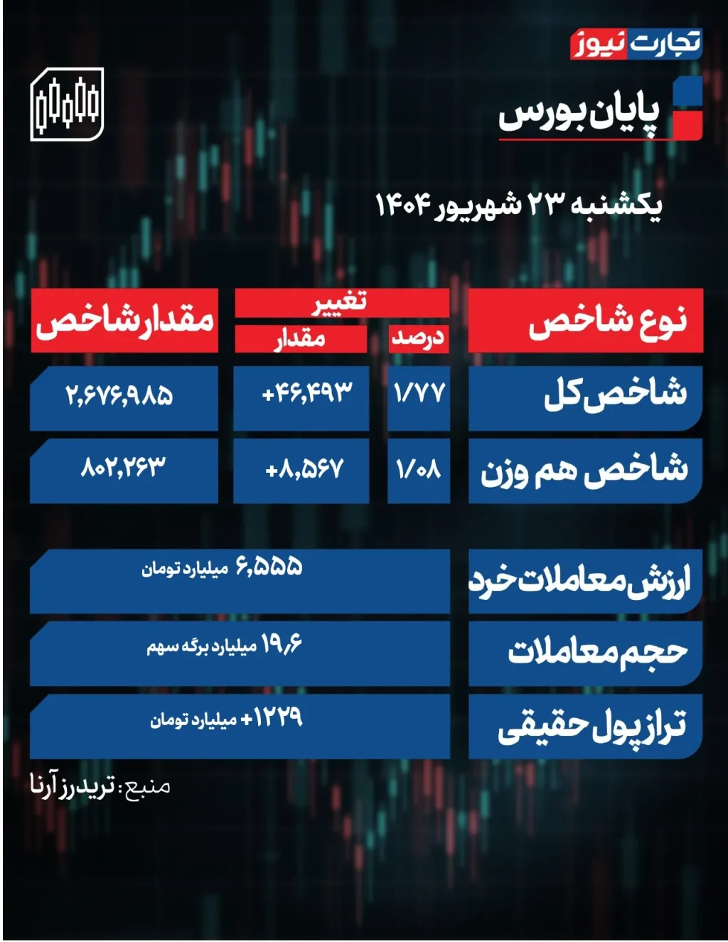 پایان بورس جدید جدید جدید page 0001 5 ak9097