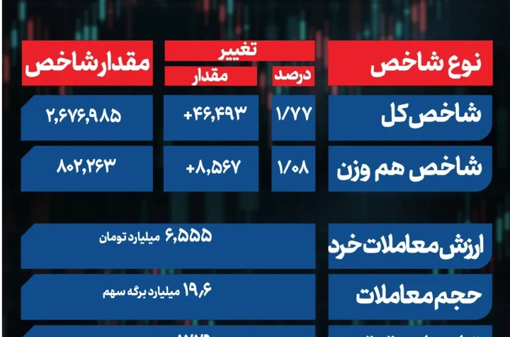 پایان بورس جدید جدید جدید page 0001 5 ak9097