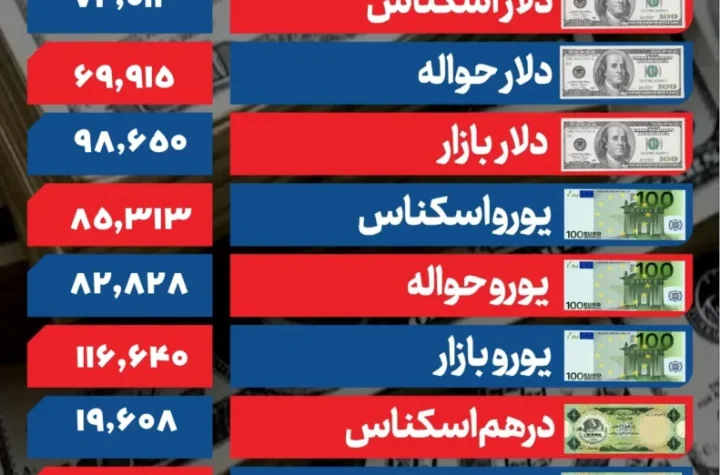 دلار 27 شهریور page 0001 ak8345