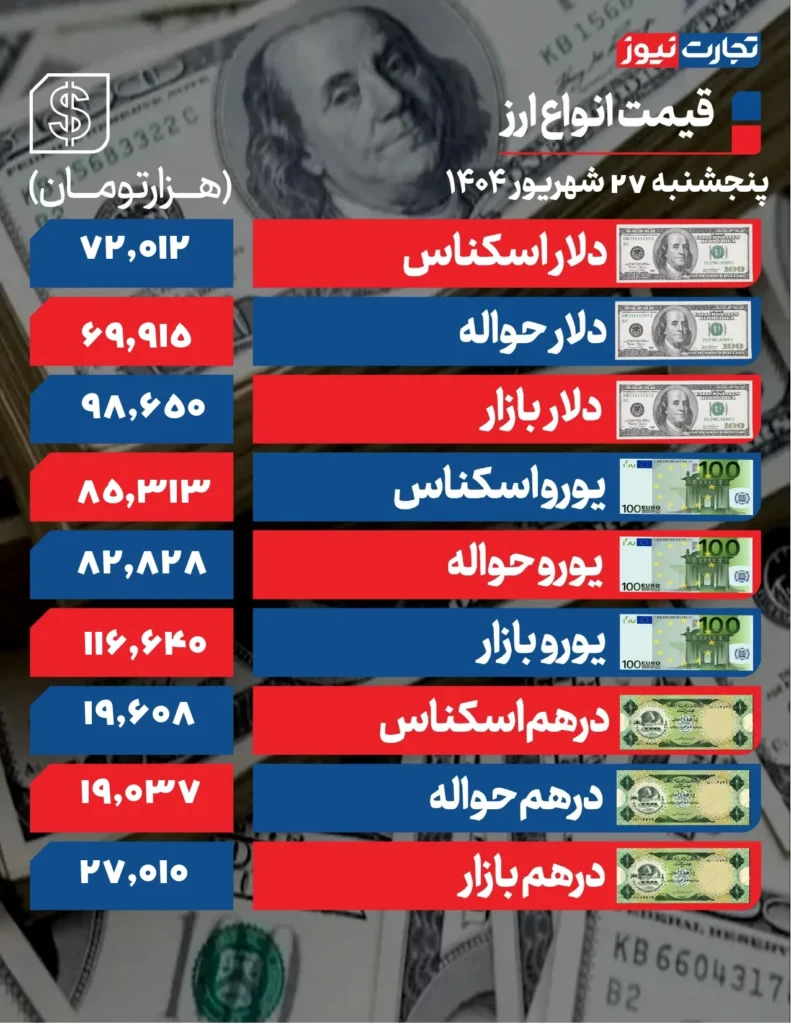 دلار 27 شهریور page 0001 ak8345