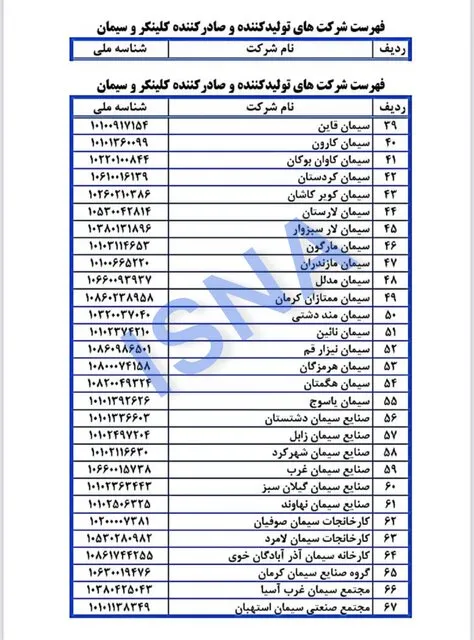 تعویق الزام اراعه گواهی خرید سیمان و کلینکر از رینگ صادراتی بورس_خبردار 13 63588473 ak1623