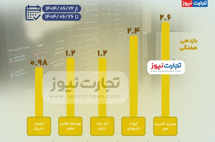 بورس صندوق ak5216