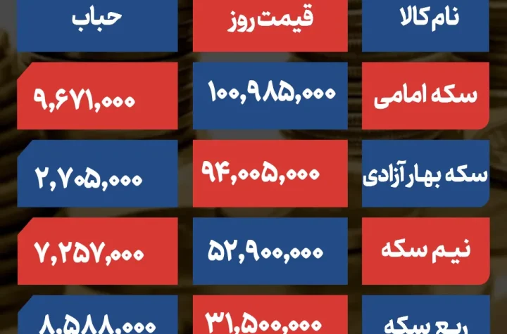 قیمت و حباب سکه