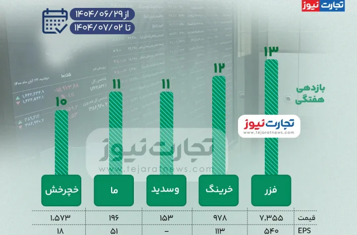 بورس زیاد ak4586
