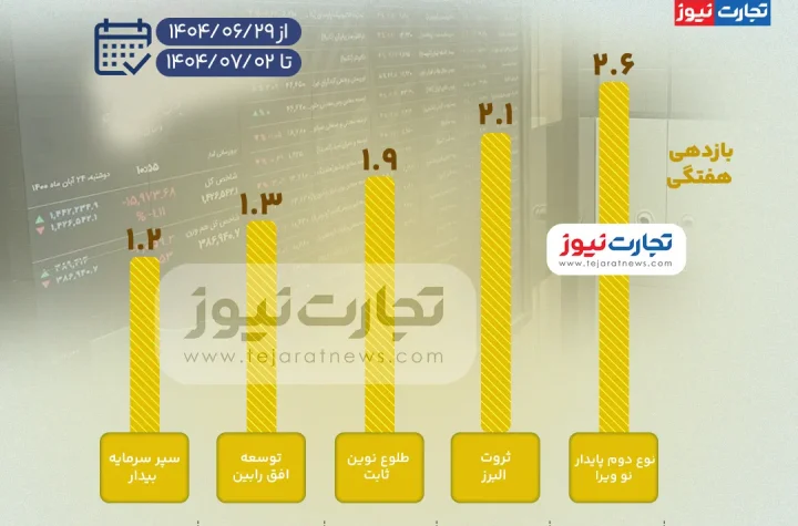 بورس صندوق ak5585