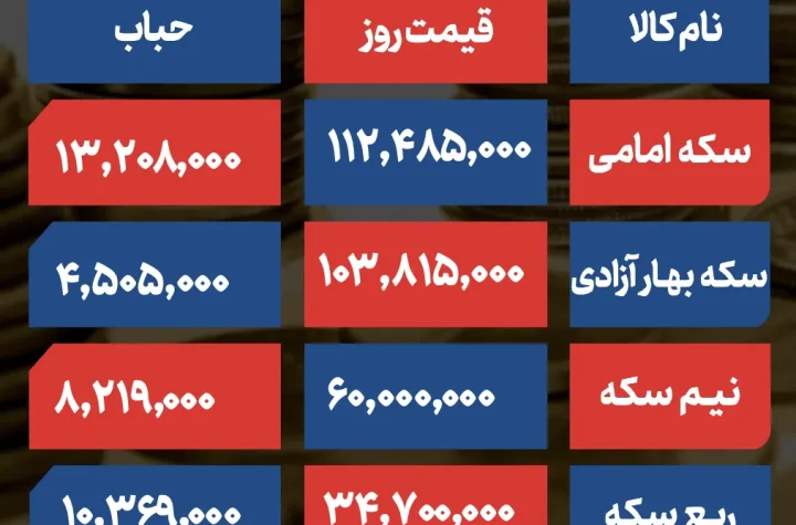 قیمت و حباب سکه