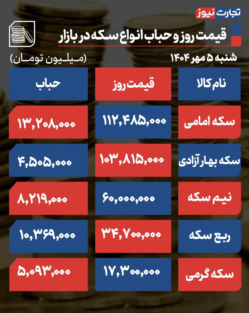 قیمت و حباب سکه