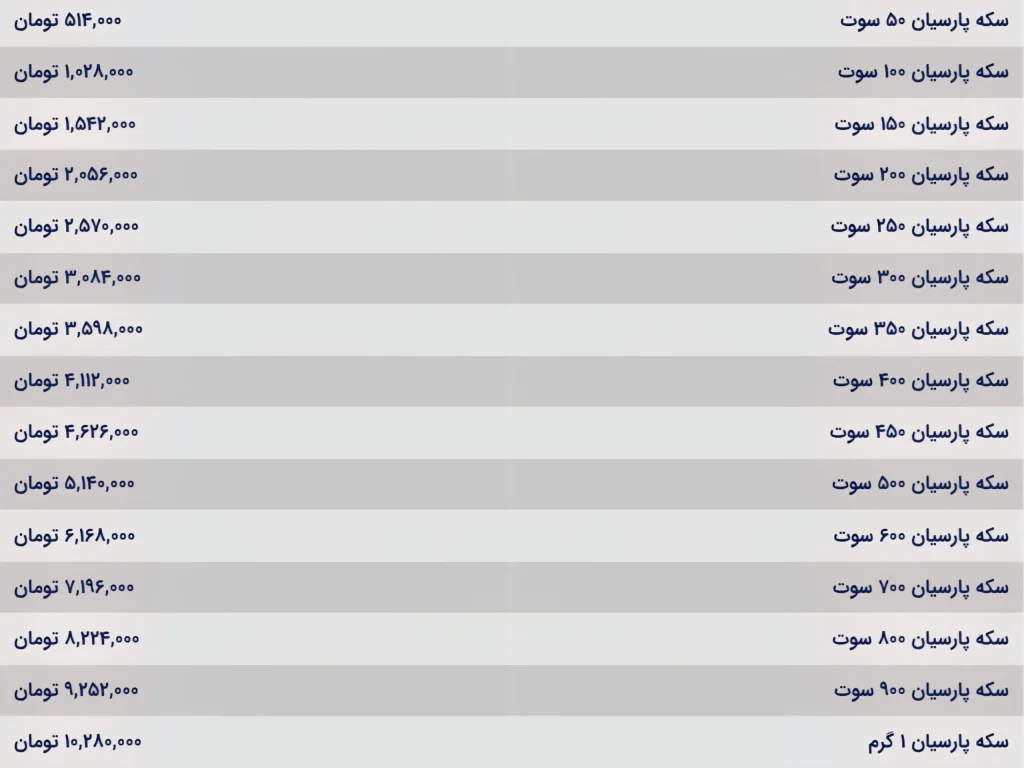 قیمت سکه پارسیان