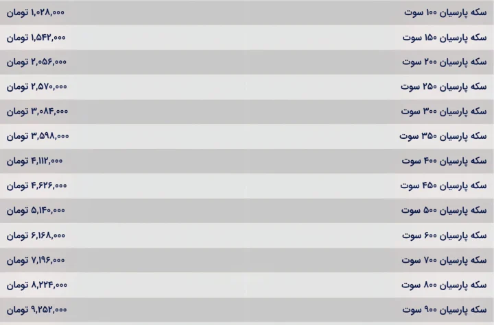 قیمت سکه پارسیان