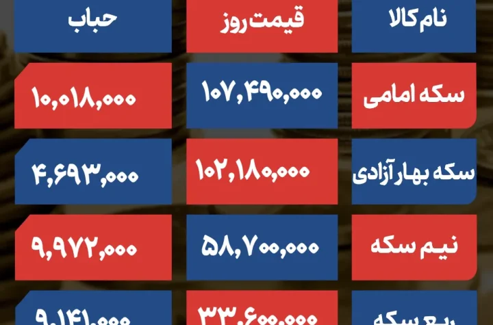 قیمت و حباب سکه