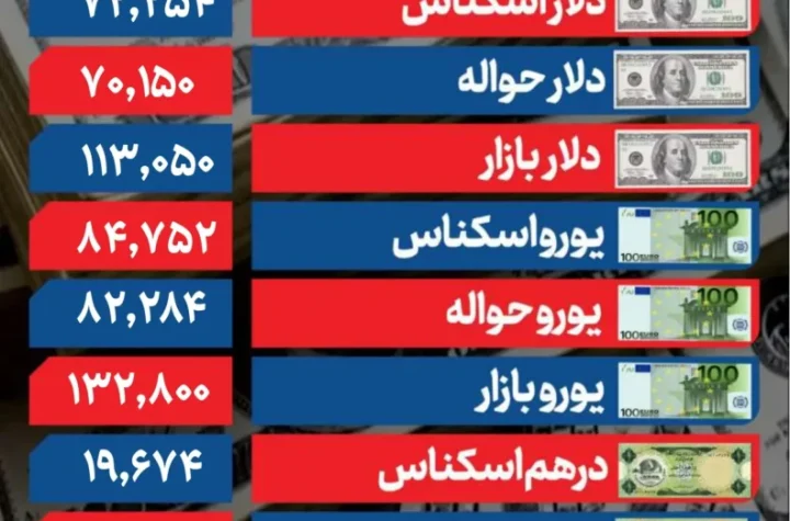 دلار 8 مهر 1404 page 0001 ak3849