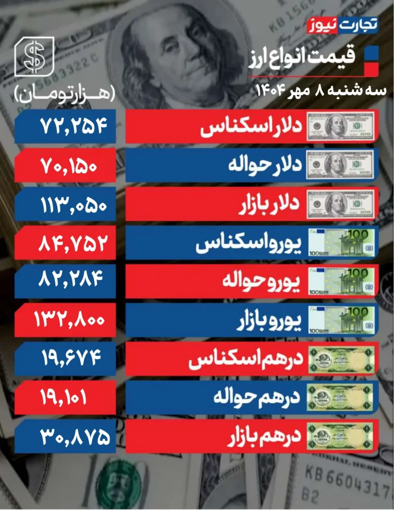 دلار 8 مهر 1404 page 0001 ak3849