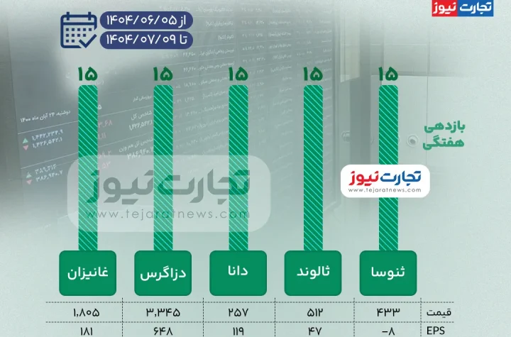 بورس زیاد ak1060