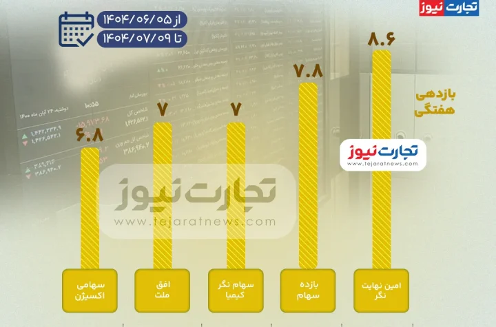 بورس صندوق ak4588