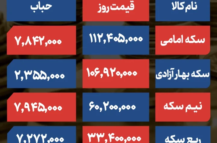 جدول و قیمت حباب سکه