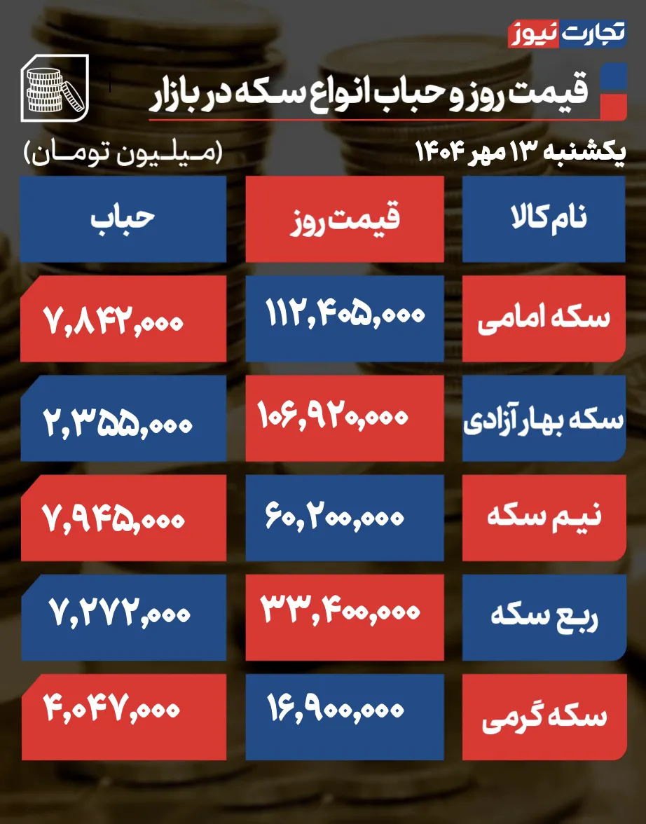 جدول و قیمت حباب سکه